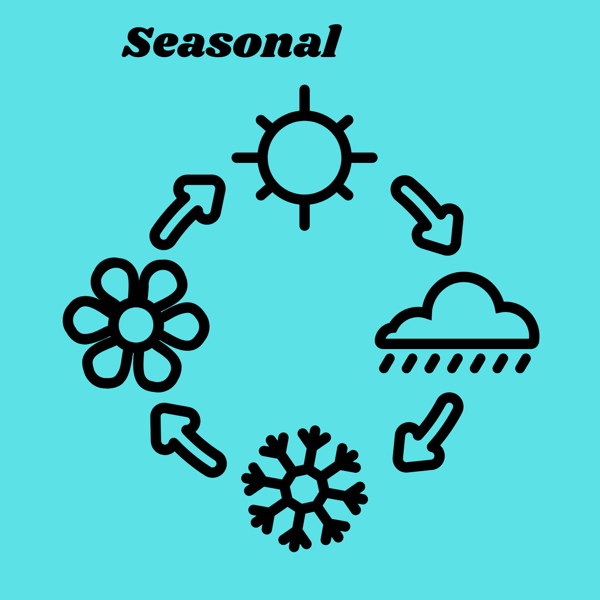 Seasonal