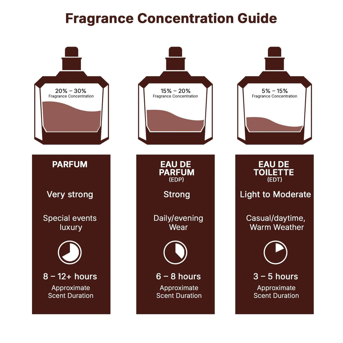 Perfumes Asad for Unisex Eau De Parfum Spray
